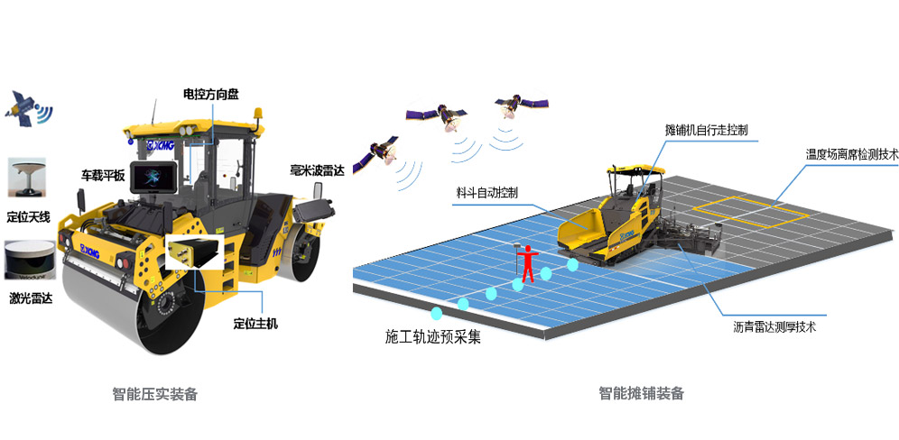 智能化施工系統(tǒng)組成